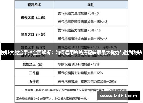 换装大战金手指全面解析：如何运用策略搭配获取最大优势与胜利秘诀
